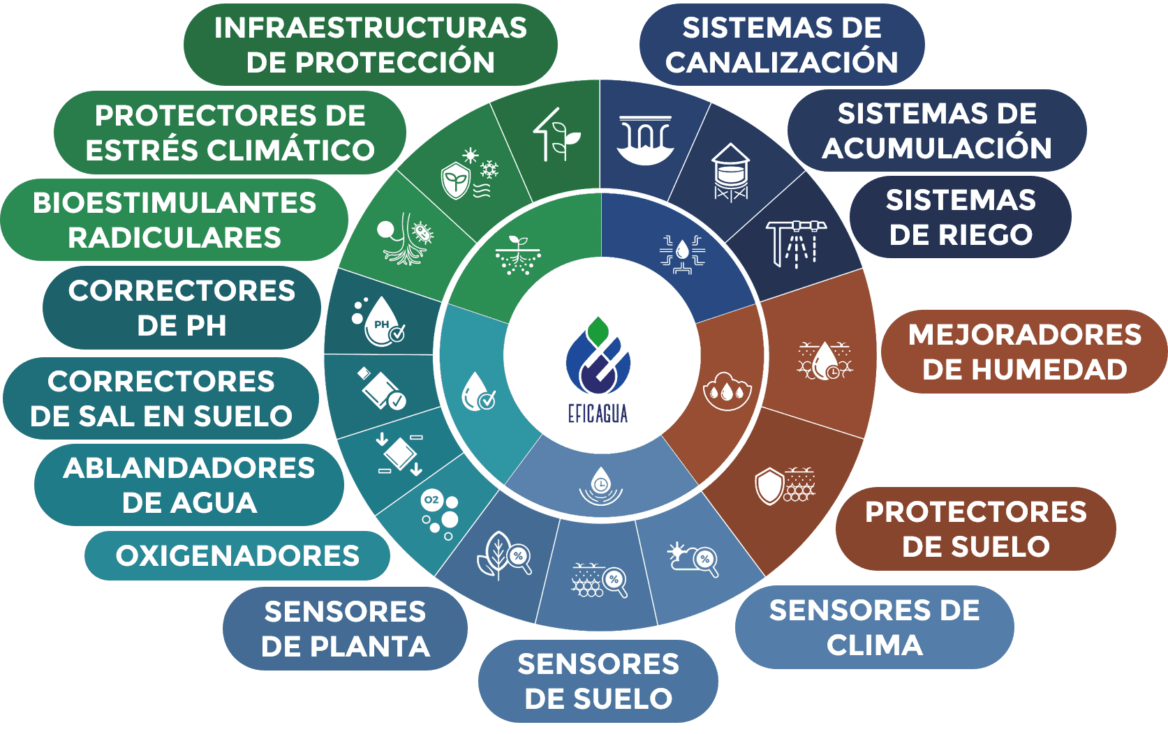 Programa Integral De Eficiencia H Drica Eficagua